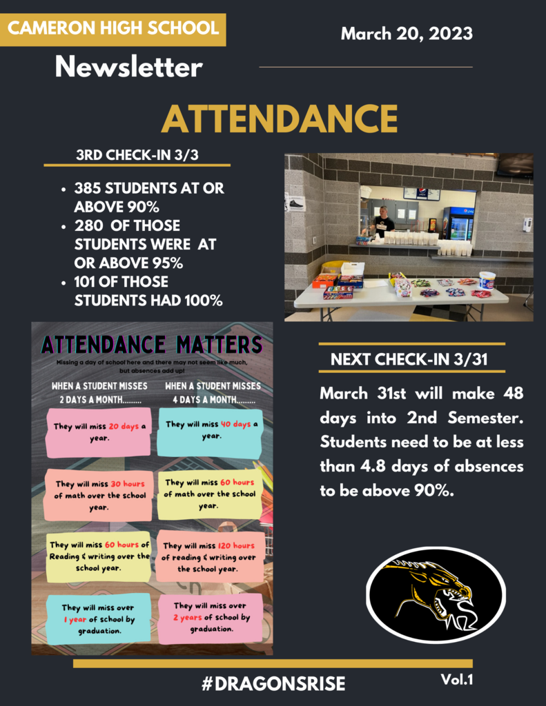 3/20 Attendance Update